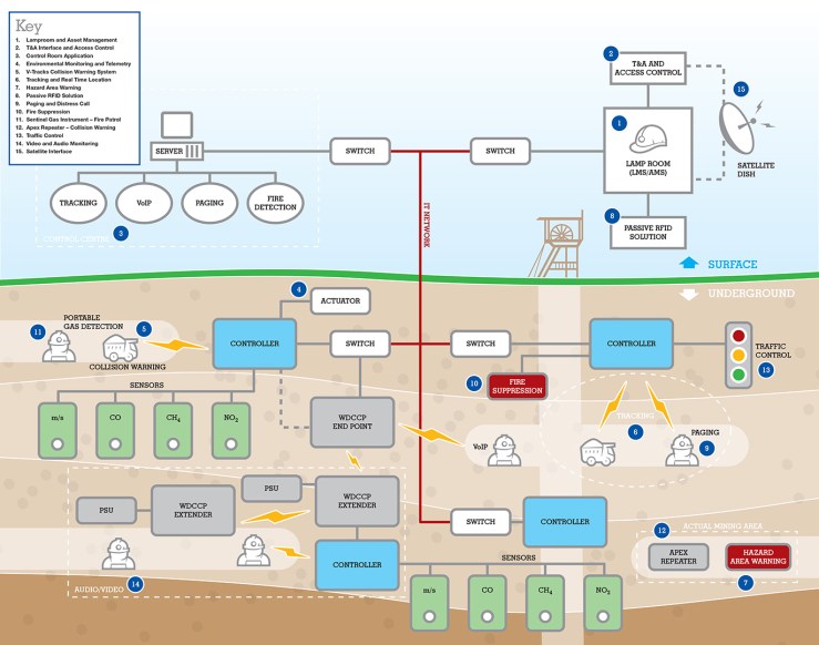 mimacs-schematic-new